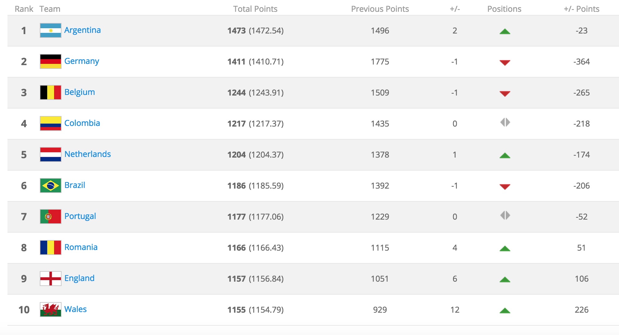 How FIFA’s official world rankings are compiled Dirty Tackle