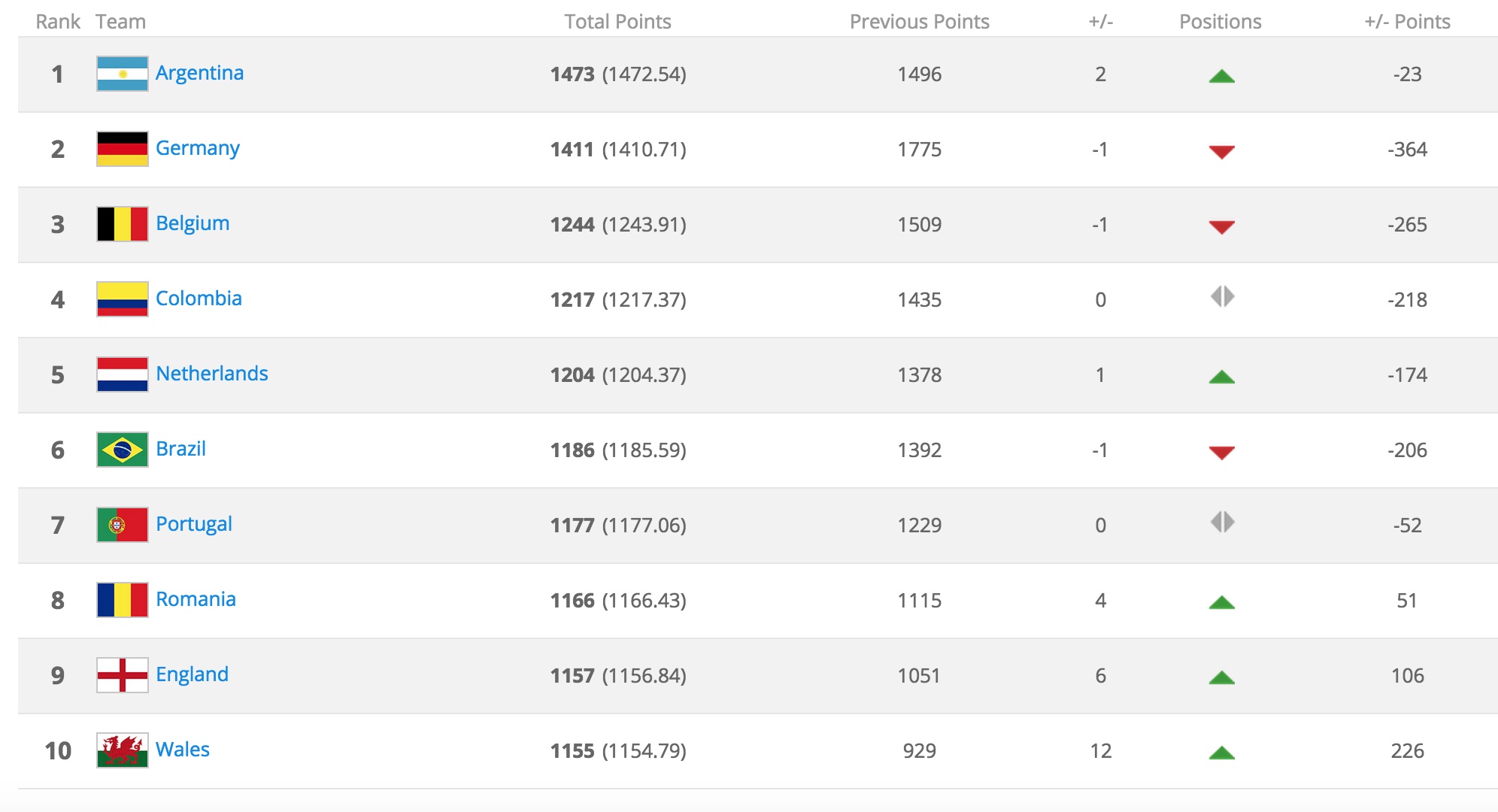 How FIFA s Official World Rankings Are Compiled Dirty Tackle